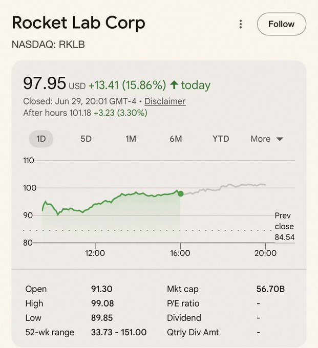 This $RKLB buying $IRDM is a really big deal. And honestly, it just makes me way more pumped to keep